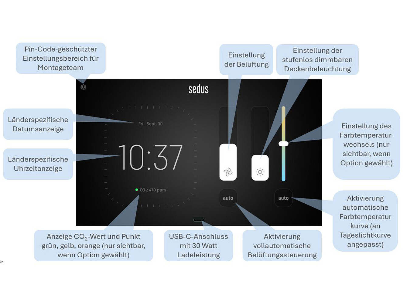 Touchdisplay für se:cube und se:cube max mit Bedienungselementen für Beleuchtung, Belüftung, Farbtemperatur und CO2-Anzeige, inklusive Pin-Code-Schutz und USB-C-Anschluss.