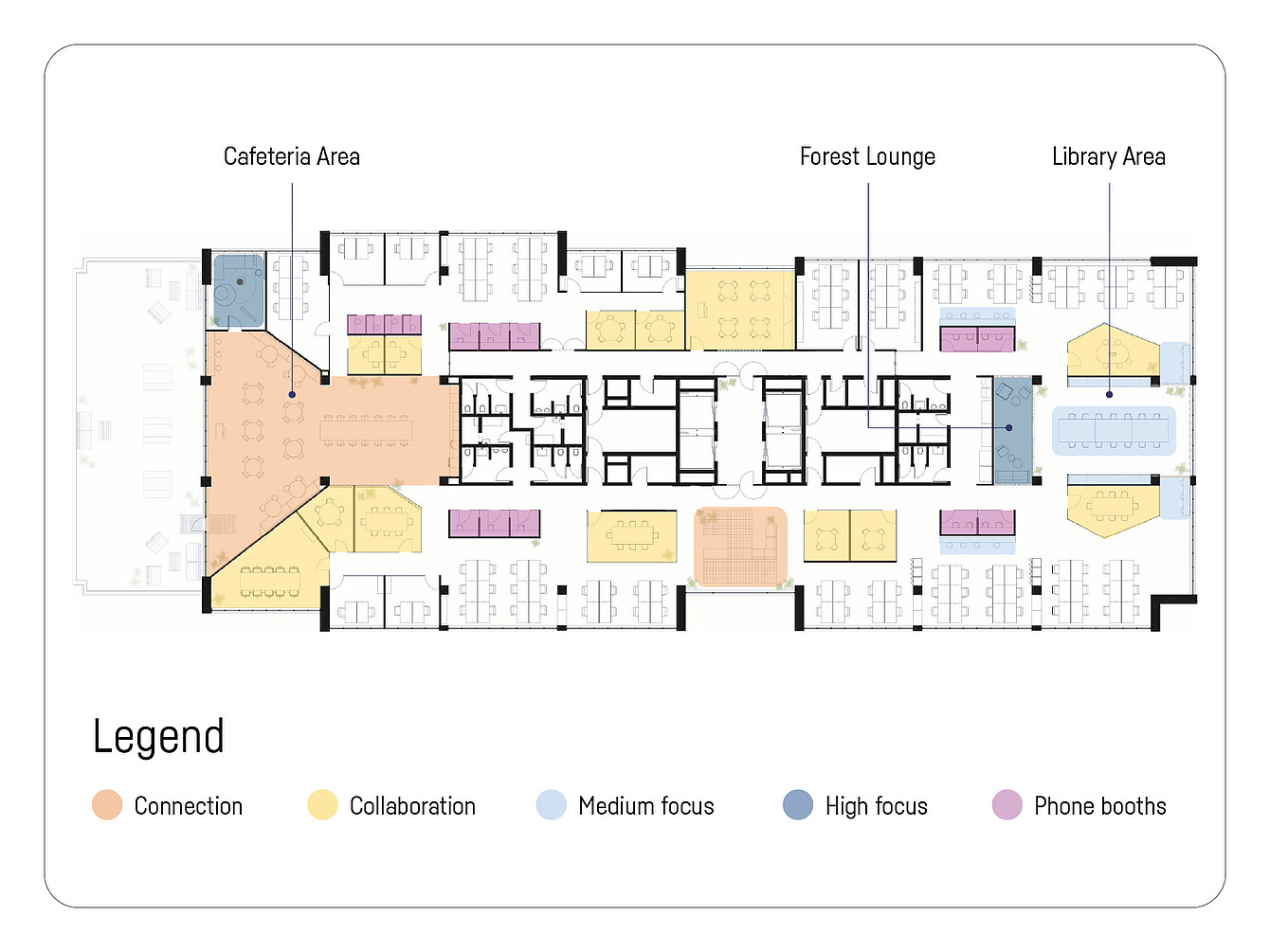Plano de planta de un espacio de innovación abierto en KBC que muestra las zonas de cafetería, salón forestal y biblioteca, con áreas codificadas por colores para la conexión, la colaboración, la concentración media, la concentración alta y las cabinas telefónicas.