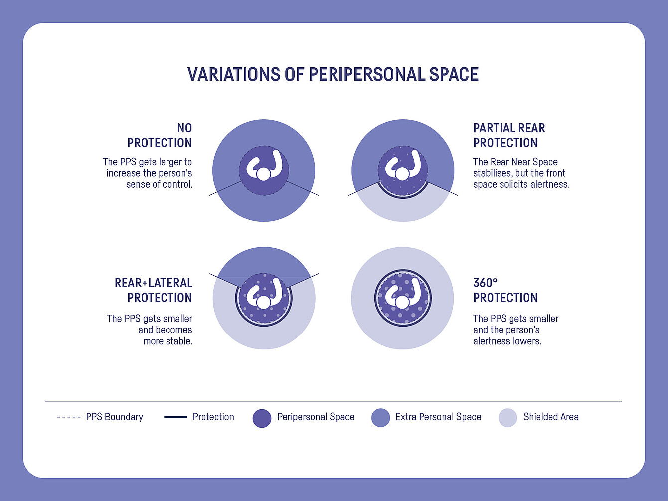 Espacio peripersonal