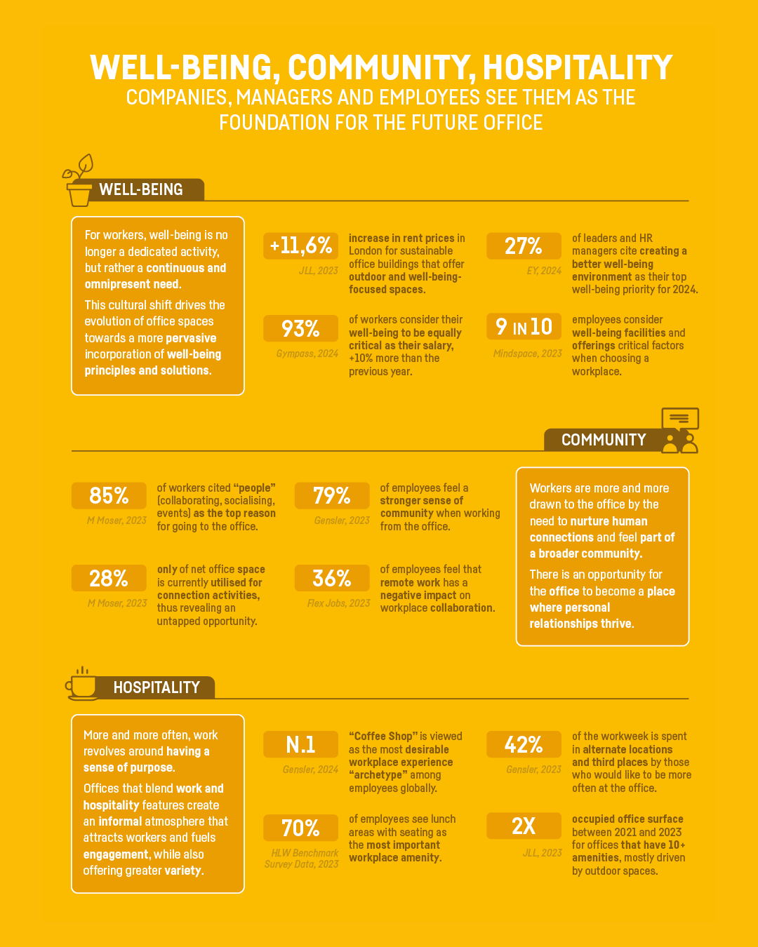 sedus insights grafik